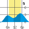 Borden Highway Bridge tide chart for Thursday, January 5, 2023