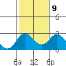 Borden Highway Bridge tide chart for Thursday, February 9, 2023