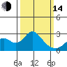 Borden Highway Bridge tide chart for Tuesday, March 14, 2023