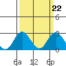 Borden Highway Bridge tide chart for Wednesday, March 22, 2023