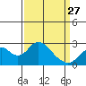 Borden Highway Bridge tide chart for Monday, March 27, 2023