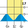 Borden Highway Bridge tide chart for Monday, April 17, 2023