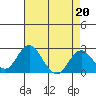 Borden Highway Bridge tide chart for Thursday, April 20, 2023