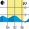Borden Highway Bridge tide chart for Thursday, April 27, 2023