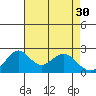 Borden Highway Bridge tide chart for Sunday, April 30, 2023