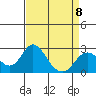 Borden Highway Bridge tide chart for Saturday, April 8, 2023