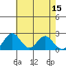 Borden Highway Bridge tide chart for Monday, May 15, 2023
