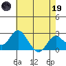 Borden Highway Bridge tide chart for Friday, May 19, 2023