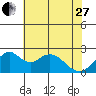 Borden Highway Bridge tide chart for Saturday, May 27, 2023