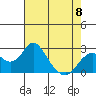 Borden Highway Bridge tide chart for Monday, May 8, 2023