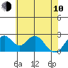 Borden Highway Bridge tide chart for Saturday, June 10, 2023