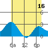 Borden Highway Bridge tide chart for Friday, June 16, 2023