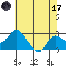Borden Highway Bridge tide chart for Saturday, June 17, 2023