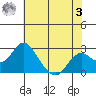 Borden Highway Bridge tide chart for Saturday, June 3, 2023