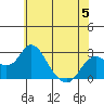 Borden Highway Bridge tide chart for Monday, June 5, 2023