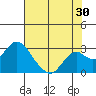 Borden Highway Bridge tide chart for Sunday, July 30, 2023