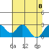 Borden Highway Bridge tide chart for Saturday, July 8, 2023