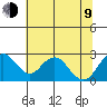 Borden Highway Bridge tide chart for Sunday, July 9, 2023