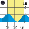 Borden Highway Bridge tide chart for Wednesday, August 16, 2023