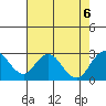 Borden Highway Bridge tide chart for Sunday, August 6, 2023