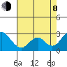 Borden Highway Bridge tide chart for Tuesday, August 8, 2023