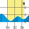 Borden Highway Bridge tide chart for Wednesday, August 9, 2023