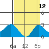 Borden Highway Bridge tide chart for Tuesday, September 12, 2023