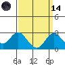 Borden Highway Bridge tide chart for Thursday, September 14, 2023