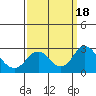 Borden Highway Bridge tide chart for Monday, September 18, 2023