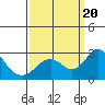 Borden Highway Bridge tide chart for Wednesday, September 20, 2023