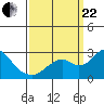 Borden Highway Bridge tide chart for Friday, September 22, 2023