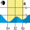 Borden Highway Bridge tide chart for Wednesday, September 6, 2023