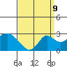 Borden Highway Bridge tide chart for Saturday, September 9, 2023