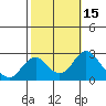 Borden Highway Bridge tide chart for Sunday, October 15, 2023