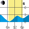 Borden Highway Bridge tide chart for Friday, October 6, 2023