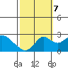 Borden Highway Bridge tide chart for Saturday, October 7, 2023