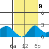 Borden Highway Bridge tide chart for Monday, October 9, 2023
