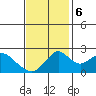 Borden Highway Bridge tide chart for Monday, November 6, 2023