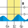 Borden Highway Bridge tide chart for Wednesday, November 8, 2023