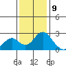 Borden Highway Bridge tide chart for Saturday, December 9, 2023