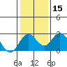 Borden Highway Bridge tide chart for Monday, January 15, 2024