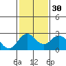 Borden Highway Bridge tide chart for Tuesday, January 30, 2024