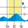 Borden Highway Bridge tide chart for Saturday, January 6, 2024