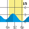Borden Highway Bridge tide chart for Friday, March 15, 2024