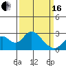 Borden Highway Bridge tide chart for Saturday, March 16, 2024