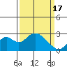 Borden Highway Bridge tide chart for Sunday, March 17, 2024