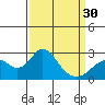 Borden Highway Bridge tide chart for Saturday, March 30, 2024