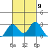 Borden Highway Bridge tide chart for Saturday, March 9, 2024