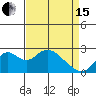Borden Highway Bridge tide chart for Monday, April 15, 2024