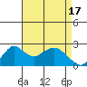 Borden Highway Bridge tide chart for Wednesday, April 17, 2024
